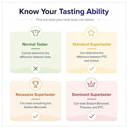 Bartovation Super Taster Test Kit, Classroom Lab, 100 Complete Experiments