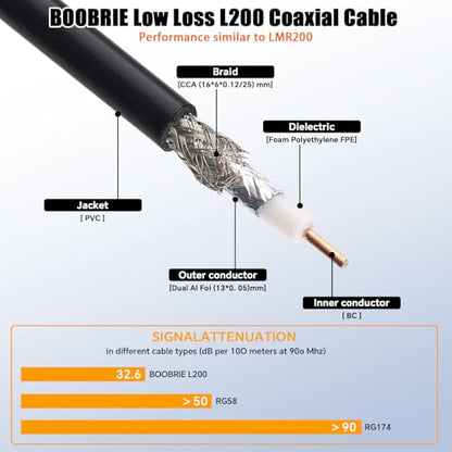 65.5ft Upgraded SMA Cable BMR200 SMA Male to SMA Female Connector RF Coaxial Cable SMA WiFi Extension Cable Low-Loss for 3G 4G LTE Router WiFi Antenna ADS-B GPS - size: 65.6ft