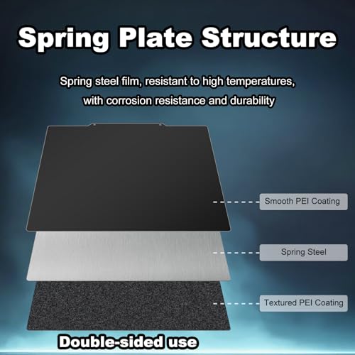 250x250mm Black Build Plate for Qidi Q1 Pro/AnkerMake M5/ Voron 2.4 V2 250, Double Sided Textured PEI+Smooth PEI Flexible Spring Steel Platform Heated Printing Bed for 2.4 3D Printer - size: 250x250mm