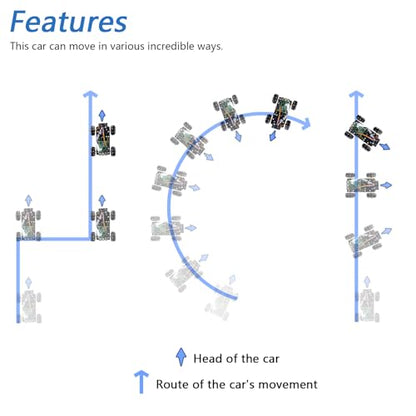 Freenove Mecanum Wheel Car Kit for Raspberry Pi 5 4 B 3 B+ Zero 2 W, Face Tracking, Line Tracking, Light Tracing, Obstacle Avoidance, App Control, Camera, Servo (Raspberry Pi NOT Included) - color: Mecanum Wheels
