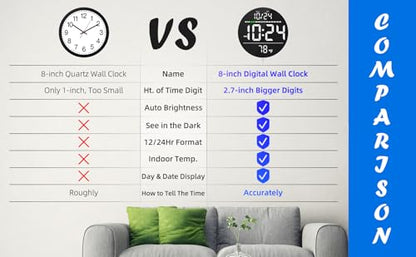 Digital Wall Clock with Large LED Display, Date, Temperature, Auto-Brightness | Small [PLUG-IN] Clock | Modern Electric Wall Clock for Bedroom, Classroom, Living Room, Home, Office, Farmhouse – White - color: White