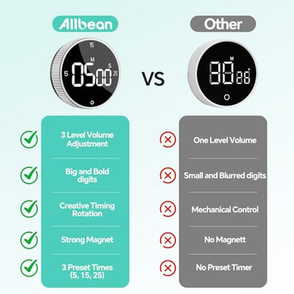 Digital Kitchen Timer with Magnetic, Large LED Display Countdown/Countup Timer, Pomodoro Preset 5/15/25 Mins, Volume & Brightness Adjustable for Cooking Baking Working Studying Silver - color: Sliver