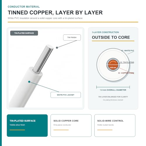 TUOFENG 22 AWG Solid Core Wire, White 100 ft, Breadboard Hookup Wire - size: 22 AWG Solid Wire - White - 100ft