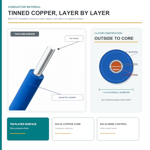 TUOFENG 22 AWG Solid Core Wire - Breadboard Jumper, Blue 100ft - size: 22 AWG Solid Wire - Blue - 100ft