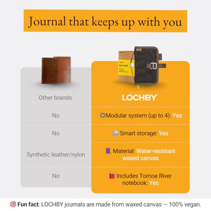 LOCHBY® Mini Field Journal | Water Resistant Waxed Canvas | Pen Loop | Included Tomoe River Notebook | Perfect for Travel, Art, Bullet Journal - color: Brown, size: Pocket-size Hook
