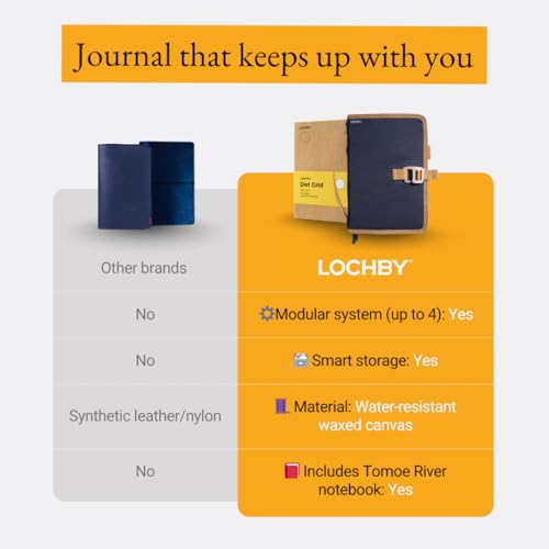 LOCHBY® Field Journal | Planner Cover | Water Resistant Waxed Canvas | Pen Loop | Included Tomoe River Notebook | Perfect for Travel, Art, Bullet Journal - color: Nautical, size: A5 Hook