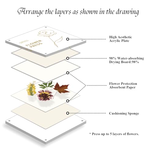 Foboull 10" x 10" Acrylic Flower Pressing Kit with Storage Bag and Detailed Instructions, Gift Flower Pressing Kit for Adults, DIY Plant Preservation