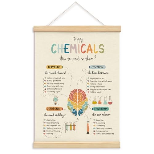 Mental Health Wall Art Decor,Motivational Therapy Office Decor - color: chemicals