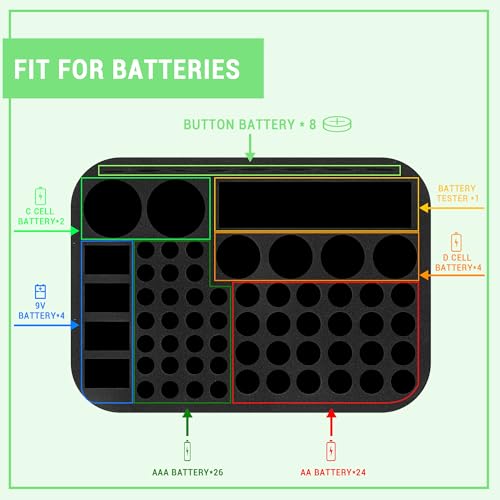 Battery Organizer Storage Case with Tester,69 Slot for AAA AA C D 9V Button - color: 69-Slots (Black-Green)