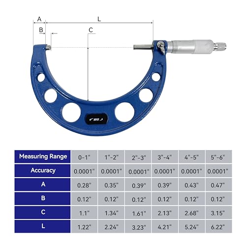 HFS(R) Outside Micrometer with 0.0001" Accuracy, Carbide Anvil and Laser-Etched Scale (1-2"x0.0001", Classic Ratchet) - size: 1-2"x0.0001", style: Classic Ratchet