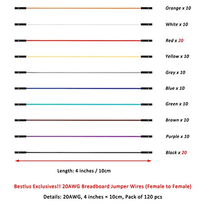 Breadboard Jumper Wires 20AWG, Bestlus Exclusives Jumper Cables Wires 10CM F/F 10 Colors Pack of 120 Square Head 0.1'' (4'', F/F) - color: Female-Female, 10CM, size: 10CM / 4''