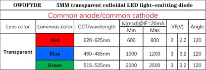 100PCS 5mm RGB LED Diodes, Common Anode, 4-Pin, Clear Lens - color: Rgb Common Anode 4 Pins, size: 5MM