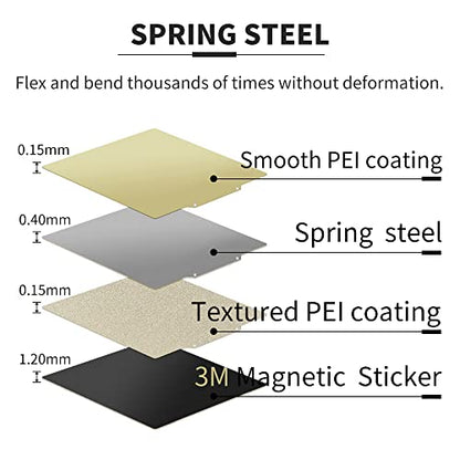 PEI Sheet 220x220mm/8.67x8.67inch Flexible Spring Steel Magnetic Build Plate【Textured/Smooth Double Sided】 for Anet A8 Wanhao Duplicator i3 Monoprice Maker I3 Mega S Robo R2 Duplicator 6 3D Printers. - size: 230