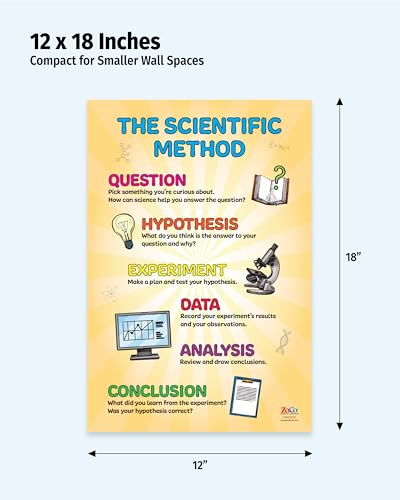 ZOCO – Scientific Method Poster (2-Pack) – Critical Thinking & STEM Learning Wall Chart – Laminated 12" x 18" – Elementary, Middle & High School Science Teacher Classroom Must Haves - size: 2 Pack