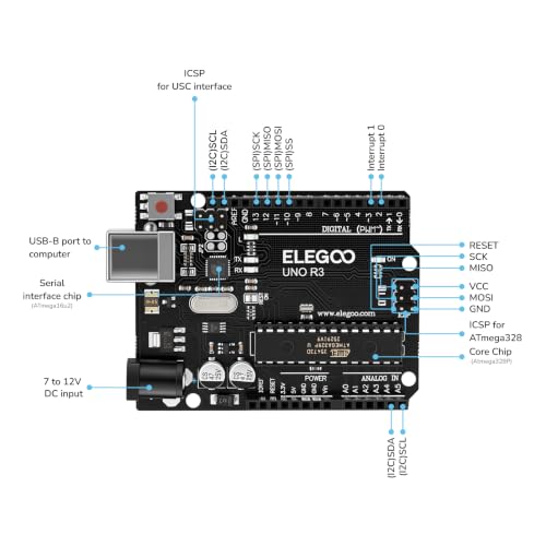ELEGOO UNO R3 Microcontroller Board ATmega328P+ATmega16U2 with USB Cable - size: 2.96 x 2.1 x 2.54 inch