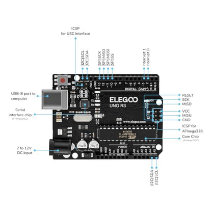 ELEGOO UNO R3 Microcontroller Board ATmega328P+ATmega16U2 with USB Cable - size: 2.96 x 2.1 x 2.54 inch