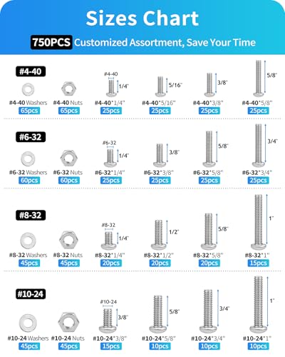 750Pcs Nuts and Bolts Assortment Kit, 10-24#8-32#6-32#4-40 Phillips Pan Head Assortment Stainless Steel Bolts Nuts Flat Washers Nuts Bolts, Hardware Assortment Kit (Phillips Pan Head)