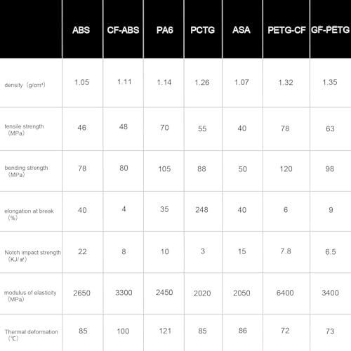10KG Multicolor PCTG Filament for 3D Printing Better Than PETG - color: Multicolor