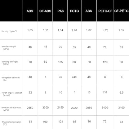 10KG Multicolor PCTG Filament for 3D Printing Better Than PETG - color: Multicolor