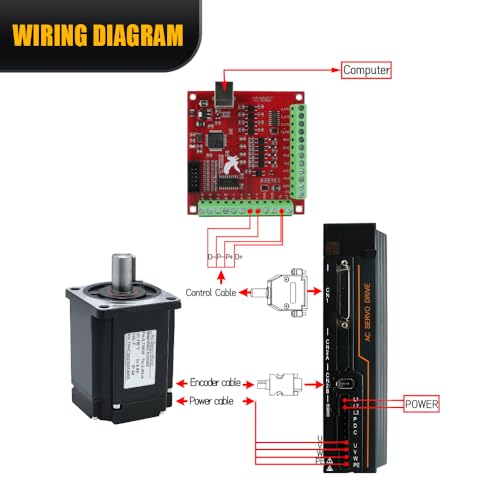 110V Servo Motor Kit with 17-Bit Absolute Encoder & T3DL-V30A Driver | 5000RPM High Torque Plug-N-Play Industrial Automation Solution | Includes RS485 Cable Resistors for CNC Robotics (1000W) - style: 1000W