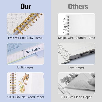 Graph Paper Notebook, 300 Page Grid Notebook, A4 Hardcover Spiral Journal - color: Blue, size: 8.5” x 11”