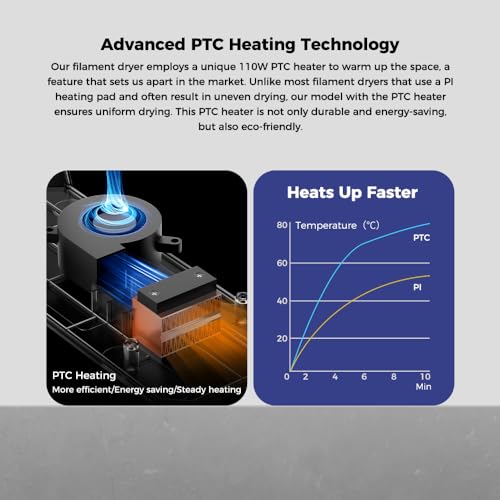 Creality Official Space PI Filament Dryer，3D Printer Filament Dryer Box with 360° 110W PTC Hot-Air Heating, Upgraded Filament Dehydrator Storage Box Support Nylon ABS PETG PLA TPU 1.75/2.85mm