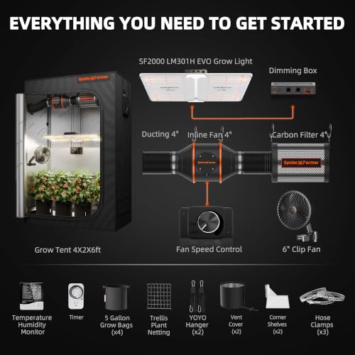 Spider Farmer 2x4 SF2000 200W Complete Grow Tent Kit with GGS Auto Control - size: 24"x47"x71"-GGS Auto Control