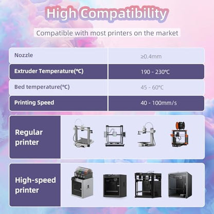 3DHoJor Matte Rainbow 3D Printer PLA Filament 1.75mm +/- 0.03 Multicolor Change Filament 1 KG(2.2lbs) Spool Fit Most FDM Printer-Pink Purple Green - color: Matterainbow: Pink Purple Green