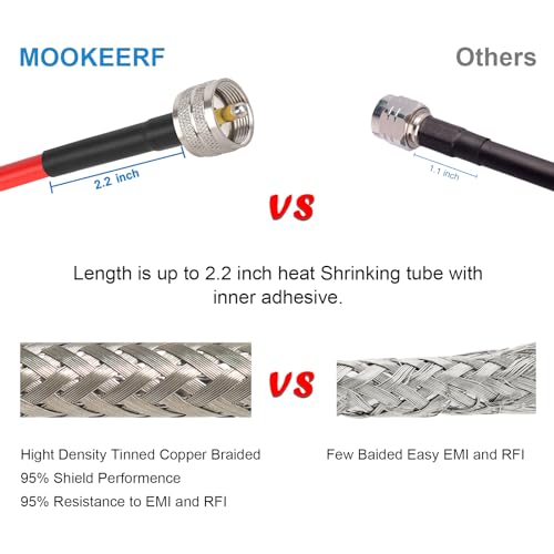 MOOKEERF RG8X Coaxial Cable 100ft,CB Coax Cable,UHF PL259 Male to Male Low Loss CB Antenna Cable 50 Ohm for HAM Radio,Antenna Analyzer,Dummy Load,SWR Meter - size: 100FT
