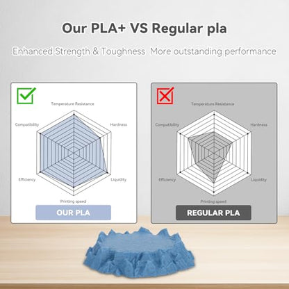 3DHoJor PLA+ 3D Printer Filament Grey Blue,1KG - color: Pla+-1kg Haze Blue