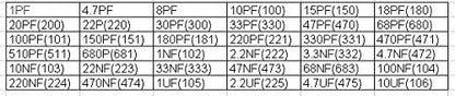 MCIGICM 0805 SMD Capacitor Assorted Kit, 36values*20pcs=720pcs 1pF~10uF