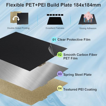 IdeaFormer-3D Flexible PET PEI Build Plate for Bambu Lab A1 Mini, Double Sided Carbon Fiber PET+Textured PEI Spring Steel Sheet 184x184mm for Bambu A1 Mini 3D Printers - color: Smooth PET+Textured PEI