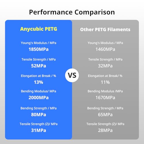 ANYCUBIC PETG Filament 1.75mm, 1KG Reusable Spool, Peanut Brown - color: 1kg Petg Peanut Brown