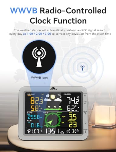 Wireless Weather Station with Outdoor Wireless Sensor, Rain Gauge, Wind Speed/Direction, Moon Phase, Barometer, Indoor and Outdoor Temperature/Humidity, Weather Forecast (No WiFi)