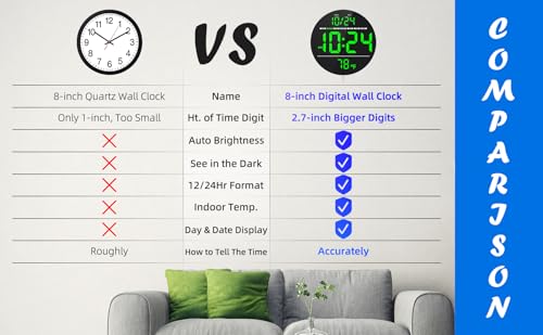 Digital Wall Clock with Large LED Display, Date, Temperature, Auto-Brightness | Small [PLUG-IN] Clock | Modern Electric Wall Clock for Bedroom, Classroom, Living Room, Home, Office, Farmhouse – Green - color: Green