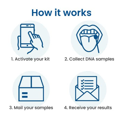 PaternityLab DNA Sibling Test - Lab Fees & Shipping Included - Results in 1-2 Days - At-Home Collection Kit for Full & Half Siblings