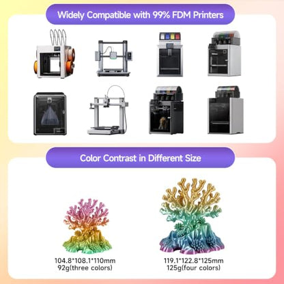 kingroon Rainbow PLA Filament 1.75mm, 1kg Spool (2.2lbs), Fast Color Change Pastel Silk PLA 3D Printer Filament, Dreamy Multicolor Filament +/- 0.02mm, Fit Most 3D Printers(Rainbow) - color: 1kg Rainbow
