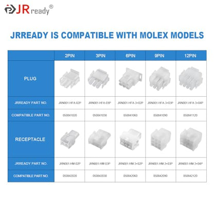 JRready ST6428 Power Connector 9 Pin (4 Matched Sets), 2.13mm Diameter Pin and Sockets 14-20 AWG, Compatible with Molex MLX Power Connector 9 Pin, 6.35mm Pitch,Free Hanging (Pack of 2) - size: MLX 9Pin Connector (Pack of 2)