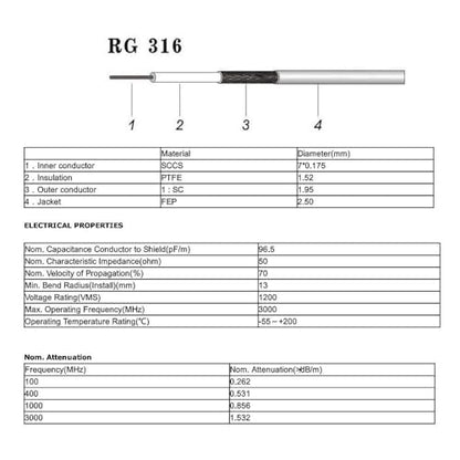 Superbat SMA Cable 3ft RG316 SMA Male to Male Right Angle Coax Cable 2-Pack - size: 36 in, style: Angle 2pcs