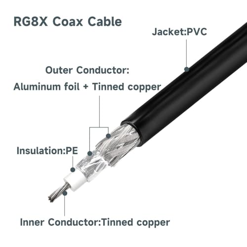 RP-SMA Male to RP-SMA Female Cable 3ft, Superbat Low Loss RG8x WiFi Antenna Extension Coax Cable for WiFi LAN Router Wireless Network Card Adapter 2-Pack - color: 3ft rpsma cable
