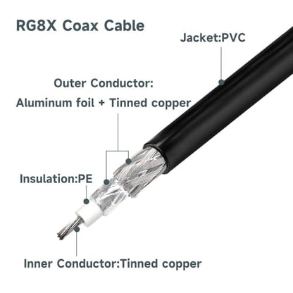 RP-SMA Male to RP-SMA Female Cable 3ft, Superbat Low Loss RG8x WiFi Antenna Extension Coax Cable for WiFi LAN Router Wireless Network Card Adapter 2-Pack - color: 3ft rpsma cable