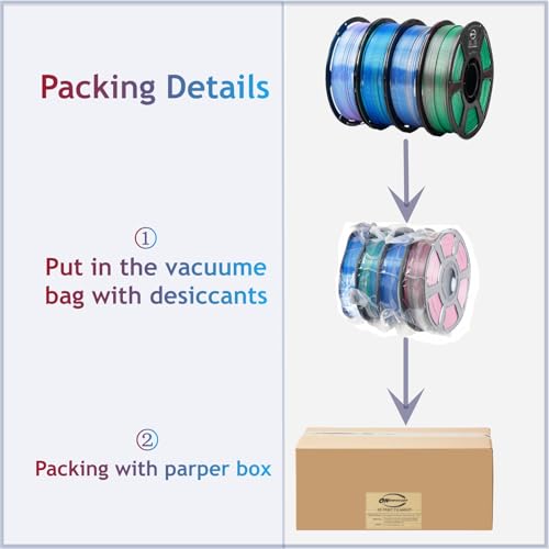 Dual Color Silk PLA 4KG 1.75mm 3D Printer Filament 4D-2 - color: Pla-(1kg*4 Dual Shiny Bluepink+bluegreen+bluesilver+rosegreen)
