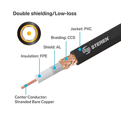 STEREN RG8X Coaxial Cable 75 ft, CB Coax Cable with PL259 UHF Connectors, Male to Male Low Loss 50 Ohm for HAM Radio, LMR400, Antenna Analyzer - size: 75 feet
