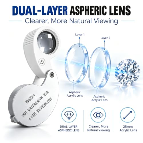 40X Rechargeable Jewelers Loupe with LED & UV Light - color: 6 White + 3 Uv Leds