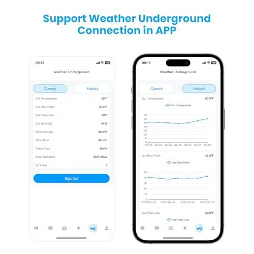 Sainlogic 14-in-1 WiFi Smart Weather Station with 24H/ 7Days Accurate Weather Forecast by Weatherseed® AI, 8.5" Large Display,UV,Sun Light,Rain Gauge,Wind Gauge,2-Year Data Storage & Export(Only 2.4G)