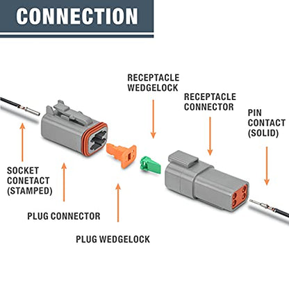 IWISS Deutsch 4 Pin Way DT Connector Kit, Size 16 Stamped Contacts 14-18AWG, Automotive Electrical Connectors, 96 Pieces - size: 4PIN(8 Pair)