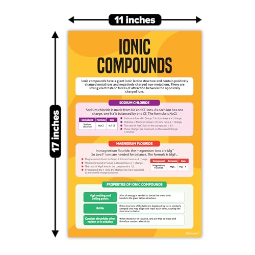 Decorably 16 Chemistry Science Posters for Classroom High School, 11x17in