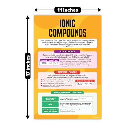 Decorably 16 Chemistry Science Posters for Classroom High School, 11x17in