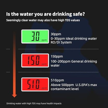New 4 in 1 TDS Meter, TDS Meter Digital Water Tester, Accurate and Reliable, Water Tester,TDS EC and Temperature (° C/° F) Meter, 0-9990ppm,Used for Drinking Water and RO/DI Systems