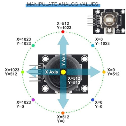 Gebildet Robot Dual-axis XY Joystick Module PS2 Game Joystick Control Lever Sensor Game Controller Sensor Board Module KY-023 for Arduino Raspberry(Pack of 8) - style: Dual-axis button joystick
